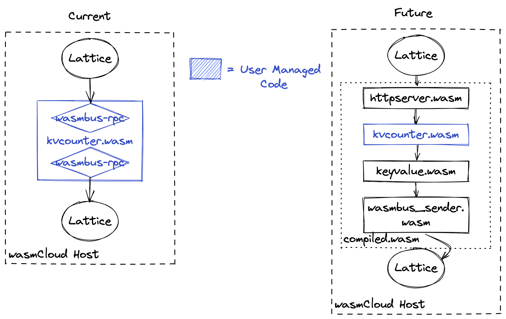 components-diagram