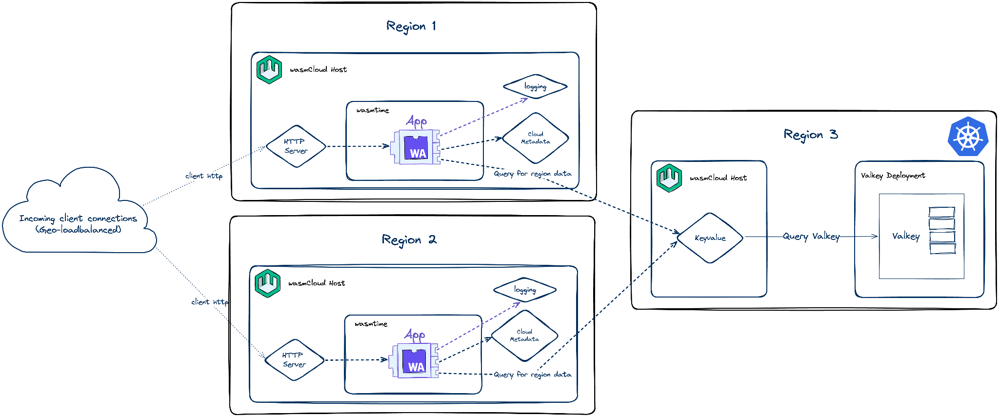 deployment diagram